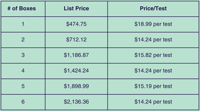 Antech_trurapid_pricingtable_5